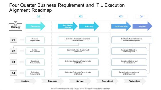 Four Quarter Business Requirement And ITIL Execution Alignment Roadmap Structure
