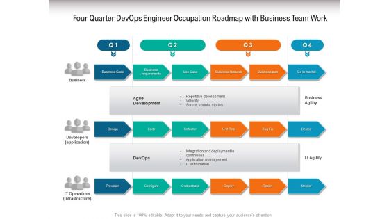 Four Quarter Devops Engineer Occupation Roadmap With Business Team Work Graphics