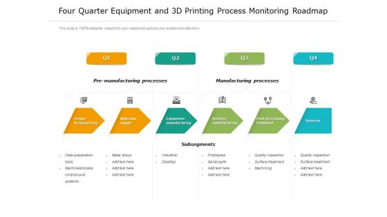 Four Quarter Equipment And 3D Printing Process Monitoring Roadmap Elements Four Quarter Equipment And 3D Printing Process Monitoring Roadmap Elements