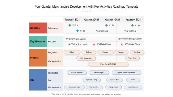 Four Quarter Merchandise Development With Key Activities Roadmap Template Microsoft