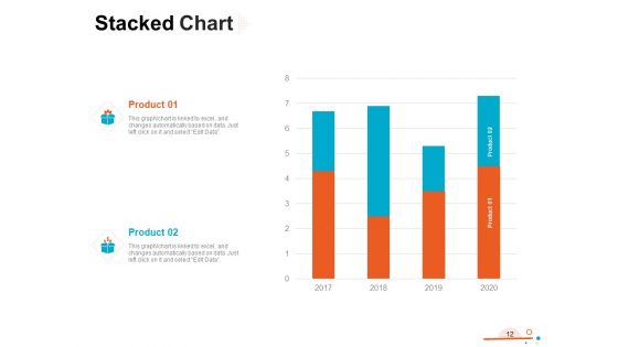 Four Quarter Milestone Plan Ppt PowerPoint Presentation Complete Deck With Slides