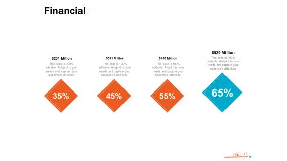 Four Quarter Milestone Plan Ppt PowerPoint Presentation Complete Deck With Slides