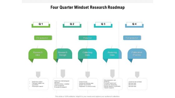 Four Quarter Mindset Research Roadmap Topics