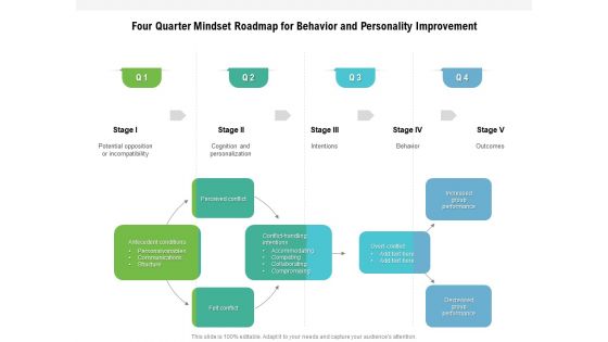 Four Quarter Mindset Roadmap For Behavior And Personality Improvement Information