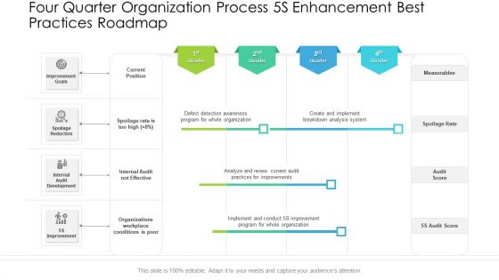 Four Quarter Organization Process 5S Enhancement Best Practices Roadmap Portrait