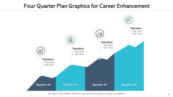 Four Quarter Plan Career Enhancement Ppt PowerPoint Presentation Complete Deck With Slides