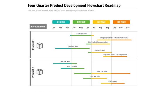Four Quarter Product Development Flowchart Roadmap Background