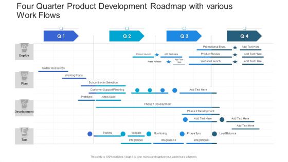 Four Quarter Product Development Roadmap With Various Work Flows Designs PDF
