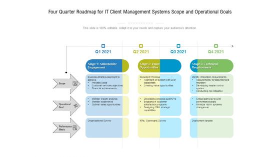 Four Quarter Roadmap For IT Client Management Systems Scope And Operational Goals Diagrams