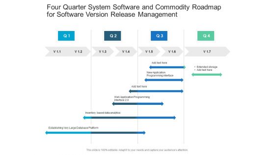 Four Quarter System Software And Commodity Roadmap For Software Version Release Management Rules