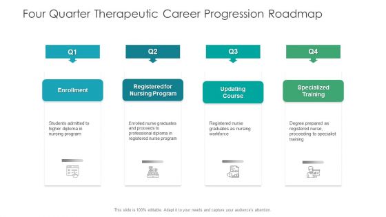 Four Quarter Therapeutic Career Progression Roadmap Elements