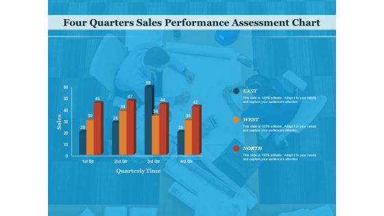 Four Quarters Sales Performance Assessment Chart Ppt PowerPoint Presentation Gallery Maker PDF