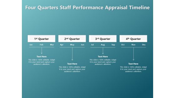 Four Quarters Staff Performance Appraisal Timeline Ppt PowerPoint Presentation Infographic Template Summary PDF