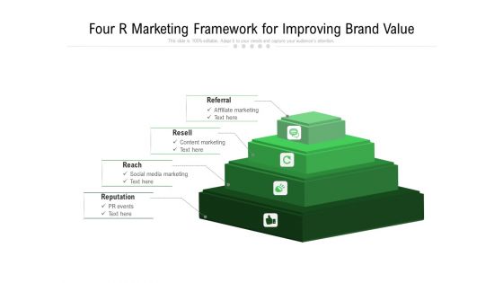Four R Marketing Framework For Improving Brand Value Ppt PowerPoint Presentation Gallery Design Templates PDF