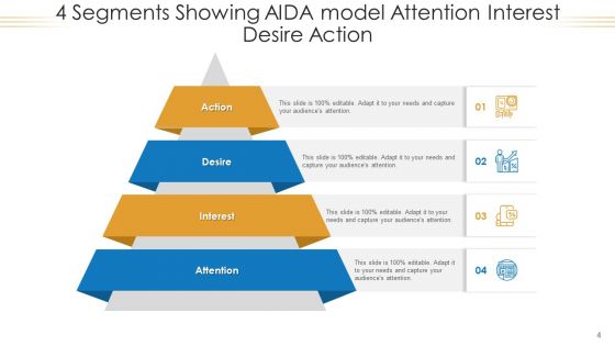 Four Section Desire Action Ppt PowerPoint Presentation Complete Deck With Slides