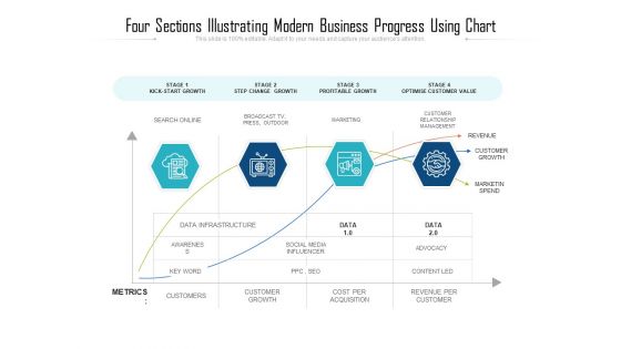 Four Sections Illustrating Modern Business Progress Using Chart Ppt PowerPoint Presentation Styles Layout Ideas PDF