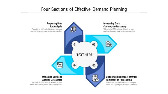 Four Sections Of Effective Demand Planning Ppt PowerPoint Presentation File Picture PDF