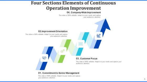 Four Sections Operation Improvement Ppt PowerPoint Presentation Complete Deck With Slides