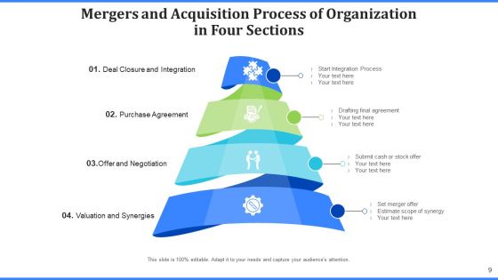 Four Sections Operation Improvement Ppt PowerPoint Presentation Complete Deck With Slides