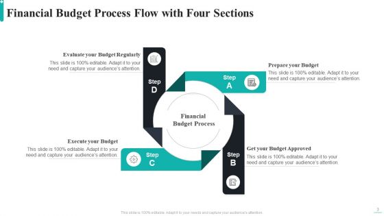 Four Sections Ppt PowerPoint Presentation Complete Deck With Slides