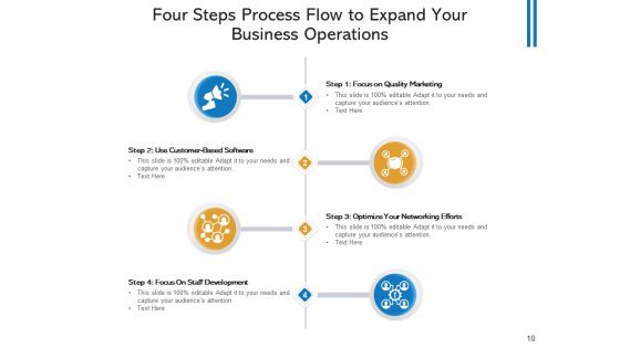 Four Segment Process Stream Strategic Planning Ppt PowerPoint Presentation Complete Deck