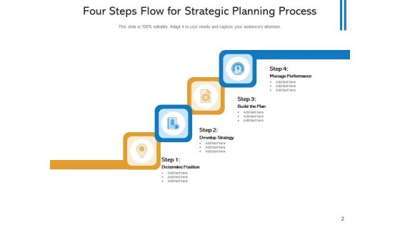 Four Segment Process Stream Strategic Planning Ppt PowerPoint Presentation Complete Deck