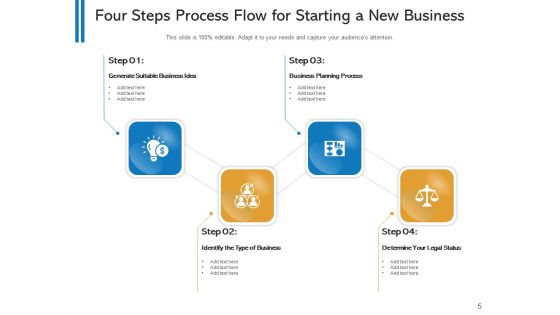 Four Segment Process Stream Strategic Planning Ppt PowerPoint Presentation Complete Deck