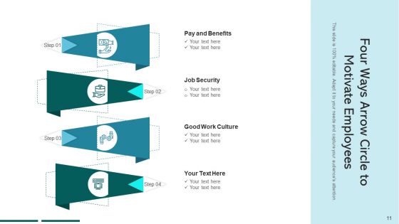 Four Stage Arrow Circle Implement Evaluate Ppt PowerPoint Presentation Complete Deck With Slides
