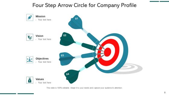 Four Stage Arrow Circle Implement Evaluate Ppt PowerPoint Presentation Complete Deck With Slides