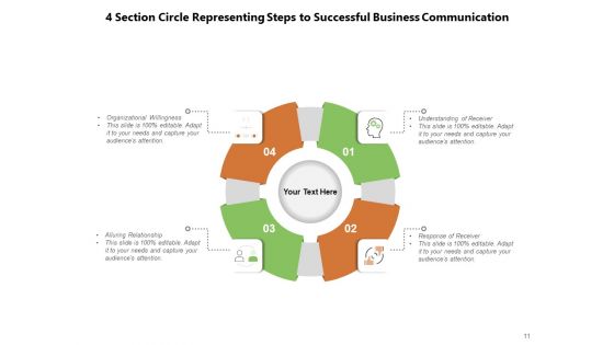 Four Stage Circle Diagram Business Financial Objectives Ppt PowerPoint Presentation Complete Deck