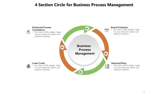 Four Stage Circle Diagram Business Financial Objectives Ppt PowerPoint Presentation Complete Deck