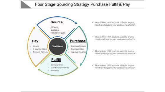Four Stage Sourcing Strategy Purchase Fulfil And Pay Ppt PowerPoint Presentation Pictures Example Introduction