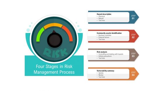 Four Stages In Risk Management Process Ppt PowerPoint Presentation Professional Grid PDF