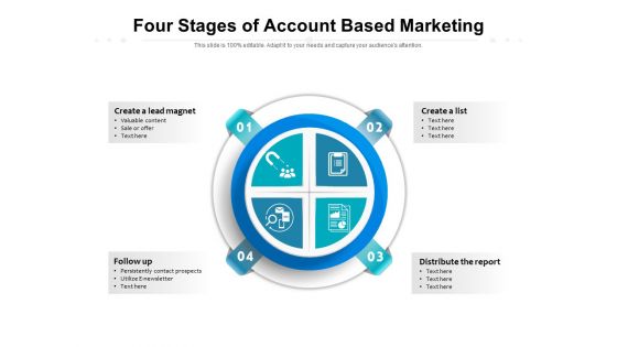 Four Stages Of Account Based Marketing Ppt PowerPoint Presentation Infographic Template Design Inspiration PDF