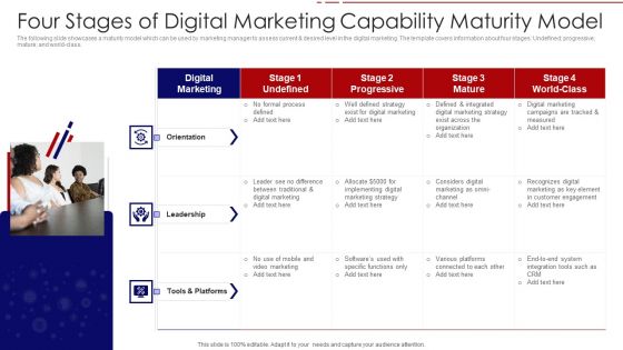 Four Stages Of Digital Marketing Capability Maturity Model Ppt PowerPoint Presentation Gallery Layouts PDF