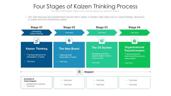 Four Stages Of Kaizen Thinking Process Ppt Ideas Format Ideas PDF Four Stages Of Kaizen Thinking Process Ppt Ideas Format Ideas PDF