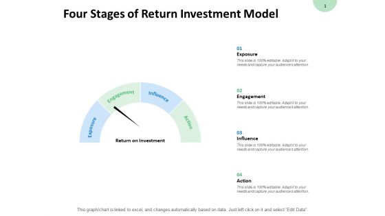 Four Stages Of Return Investment Model Engagement Ppt PowerPoint Presentation Inspiration Layout Ideas