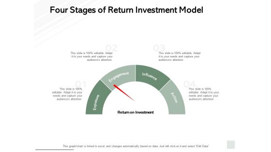 Four Stages Of Return Investment Model Ppt PowerPoint Presentation Professional Example
