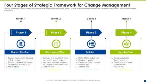 Four Stages Of Strategic Framework For Change Management Ppt Slides Influencers PDF