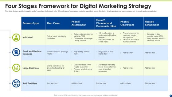 Four Stages Of Strategic Framework Ppt PowerPoint Presentation Complete With Slides