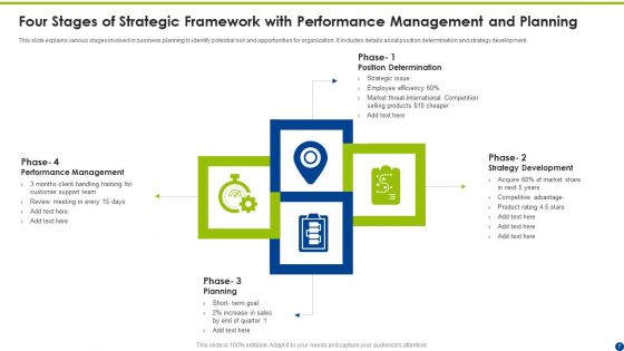 Four Stages Of Strategic Framework Ppt PowerPoint Presentation Complete With Slides