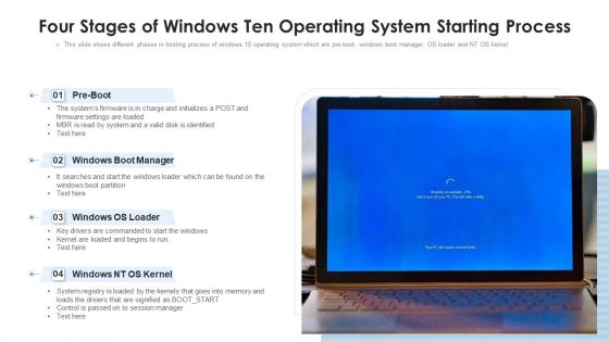 Four Stages Of Windows Ten Operating System Starting Process Ppt PowerPoint Presentation File Infographic Template PDF