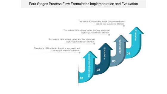 Four Stages Process Flow Formulation Implementation And Evaluation Ppt Powerpoint Presentation Pictures Graphics