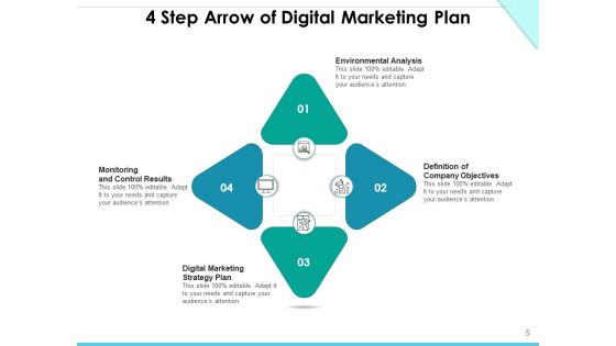 Four Step Arrow Process Consumer Marketing Ppt PowerPoint Presentation Complete Deck