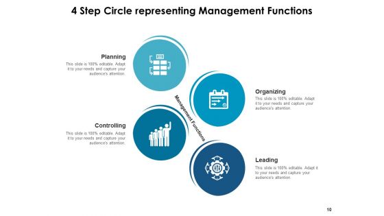 Four Step Circle Process Business Ppt PowerPoint Presentation Complete Deck