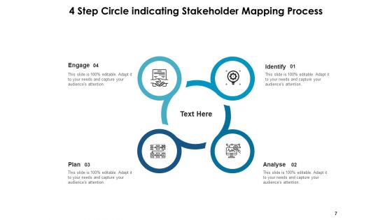 Four Step Circle Process Business Ppt PowerPoint Presentation Complete Deck