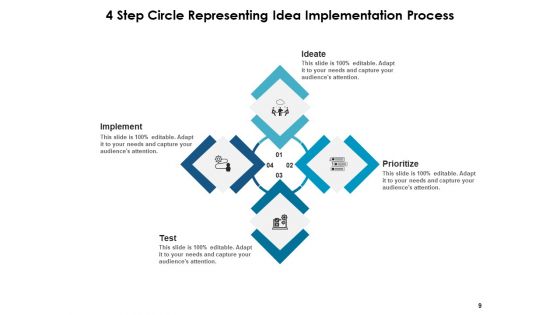 Four Step Circle Process Business Ppt PowerPoint Presentation Complete Deck