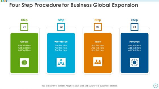 Four Step Procedure Revenue Generation Ppt PowerPoint Presentation Complete Deck With Slides
