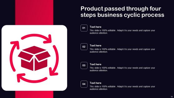 Four Steps Business Cyclic Process Ppt PowerPoint Presentation Complete Deck With Slides