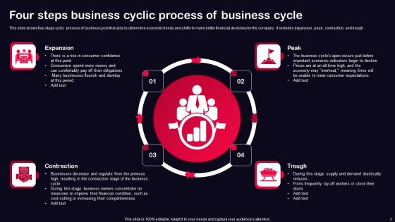 Four Steps Business Cyclic Process Ppt PowerPoint Presentation Complete Deck With Slides